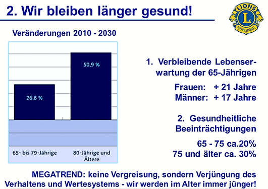 Grafik