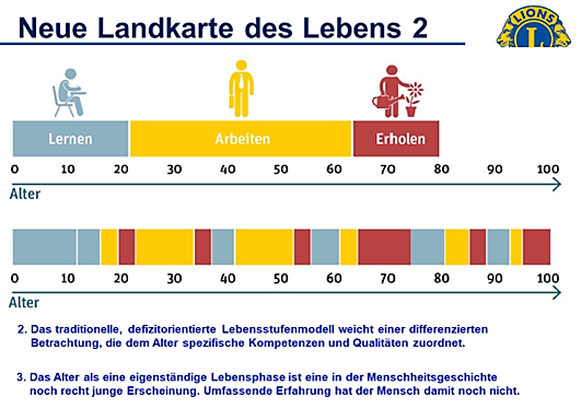 Statistik